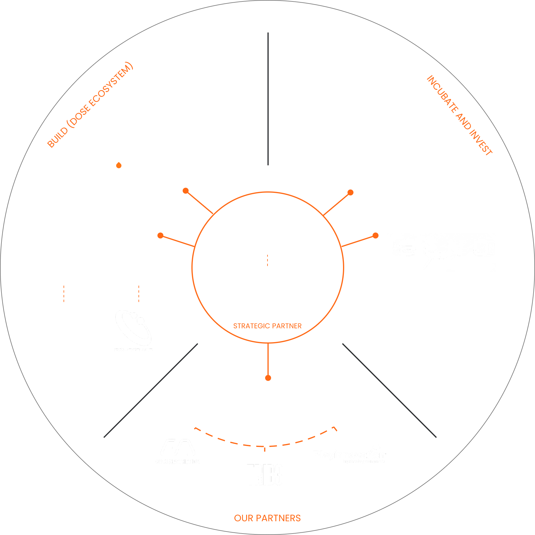 OliveX Family